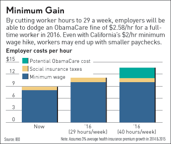 Minimum Gain chart